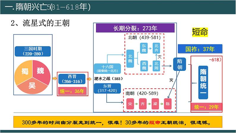 第6课 从隋唐盛世到五代十国课件2022-2023学年统编版高中历史必修中外历史纲要上册 (1)第6页