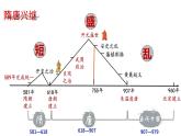 第6课 从隋唐盛世到五代十国课件2022-2023学年统编版高中历史必修中外历史纲要上册 (2)