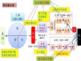 第6课 从隋唐盛世到五代十国课件2022-2023学年统编版高中历史必修中外历史纲要上册 (3)