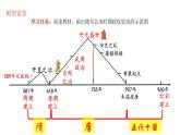 第6课 从隋唐盛世到五代十国课件2022-2023学年统编版高中历史必修中外历史纲要上册 (3)