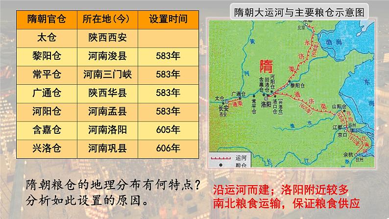 第6课 从隋唐盛世到五代十国课件2022-2023学年统编版高中历史必修中外历史纲要上册 (3)第5页