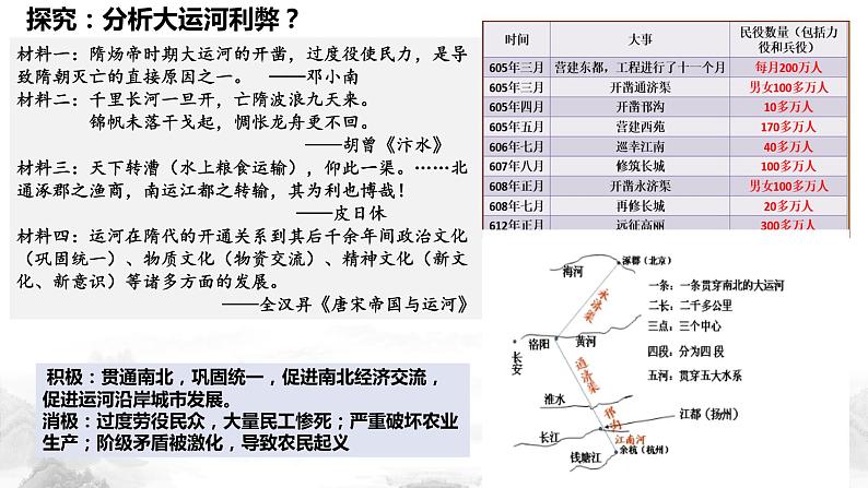 第6课 从隋唐盛世到五代十国课件2022-2023学年统编版高中历史必修中外历史纲要上册 (3)第6页