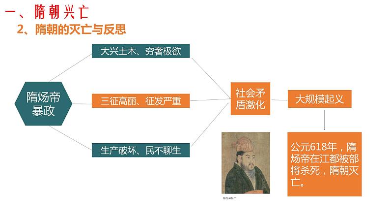 第6课 从隋唐盛世到五代十国课件2022-2023学年统编版高中历史必修中外历史纲要上册 (3)第8页