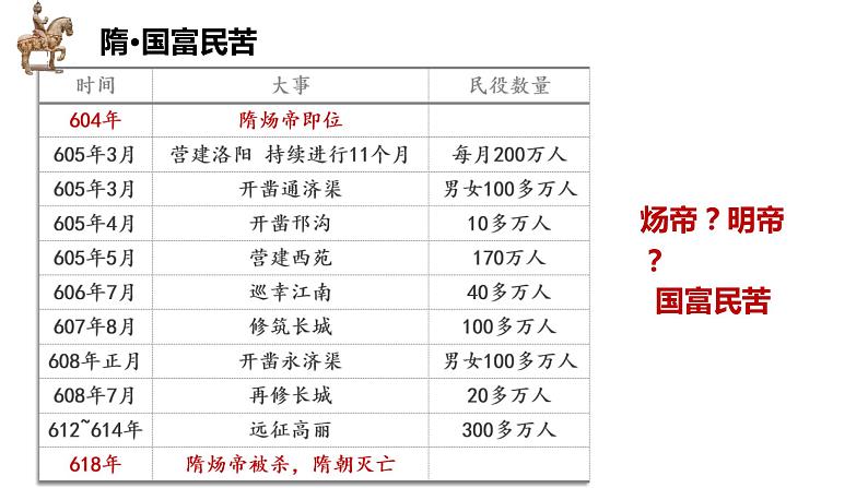 第6课 从隋唐盛世到五代十国课件2022-2023学年统编版高中历史必修中外历史纲要上册 (5)第6页