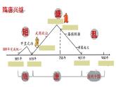 第6课 从隋唐盛世到五代十国课件2022-2023学年统编版高中历史必修中外历史纲要上册 (6)