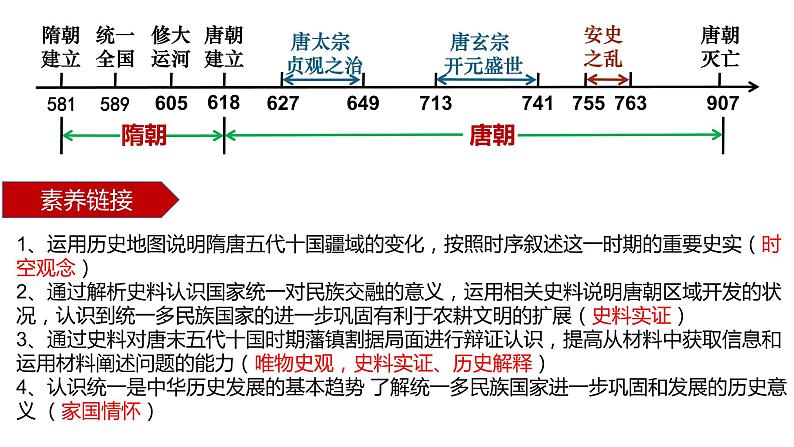 第6课 从隋唐盛世到五代十国课件2022-2023学年统编版高中历史必修中外历史纲要上册 (6)第3页