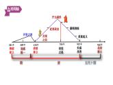 第6课 从隋唐盛世到五代十国课件2022-2023学年统编版高中历史必修中外历史纲要上册 (7)