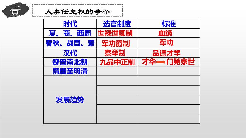 第7课 隋唐制度的变化与创新课件2022-2023学年统编版高中历史必修中外历史纲要上册  (1)第5页