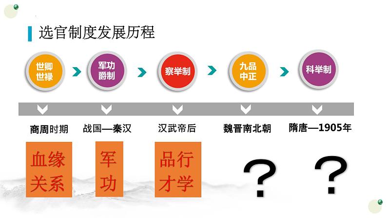 第7课 隋唐制度的变化与创新课件2022-2023学年统编版高中历史必修中外历史纲要上册  (2)第3页