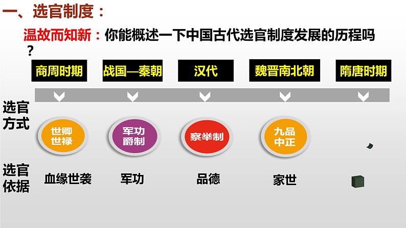 第7课 隋唐制度的变化与创新课件2022-2023学年统编版高中历史必修中外历史纲要上册  (3)第3页