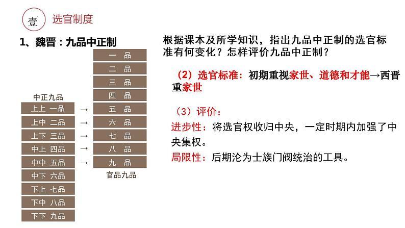 第7课 隋唐制度的变化与创新课件2022-2023学年统编版高中历史必修中外历史纲要上册  (5)第4页