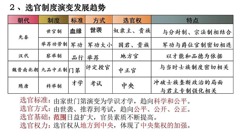 第7课 隋唐制度的变化与创新课件2022-2023学年统编版高中历史必修中外历史纲要上册  (5)第8页