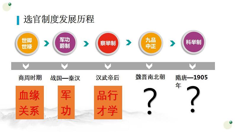 第7课 隋唐制度的变化与创新课件2022-2023学年统编版高中历史必修中外历史纲要上册  (6)第3页