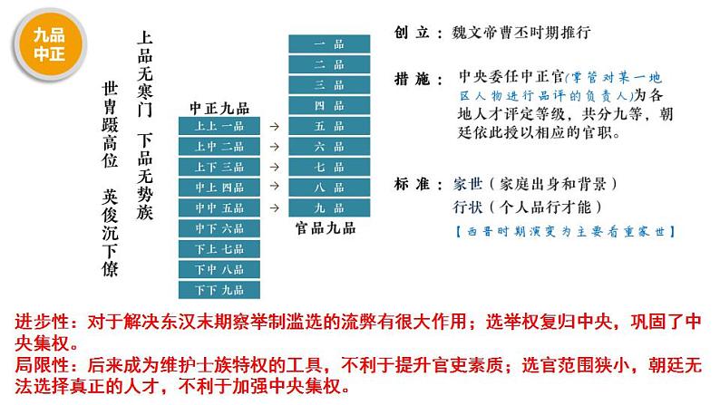 第7课 隋唐制度的变化与创新课件2022-2023学年统编版高中历史必修中外历史纲要上册  (6)第5页