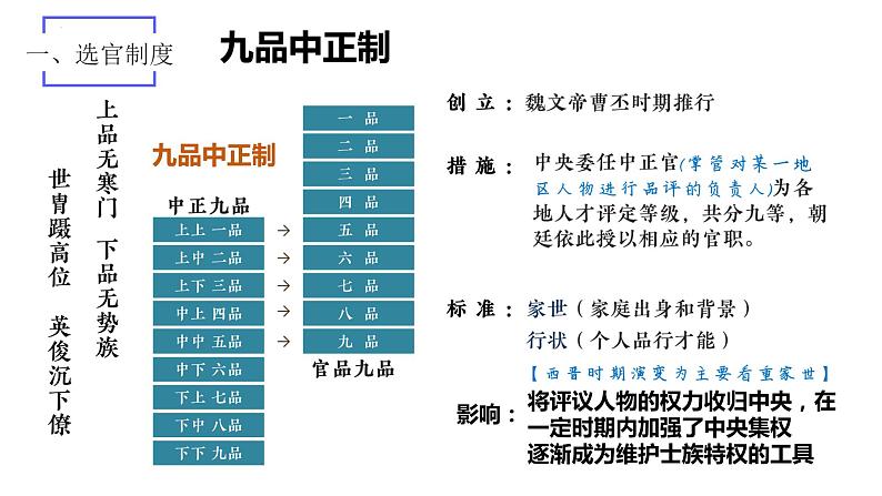 第7课 隋唐制度的变化与创新课件2022-2023学年统编版高中历史必修中外历史纲要上册  (8)第5页