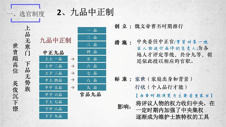 第7课 隋唐制度的变化与创新课件2022-2023学年统编版高中历史必修中外历史纲要上册  (10)第4页