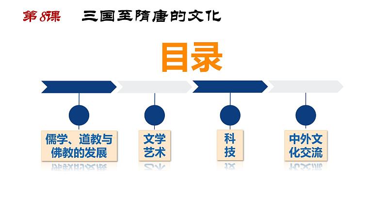 第8课三国至隋唐的文化课件2022-2023学年统编版高中历史必修中外历史纲要上册  (6)第2页