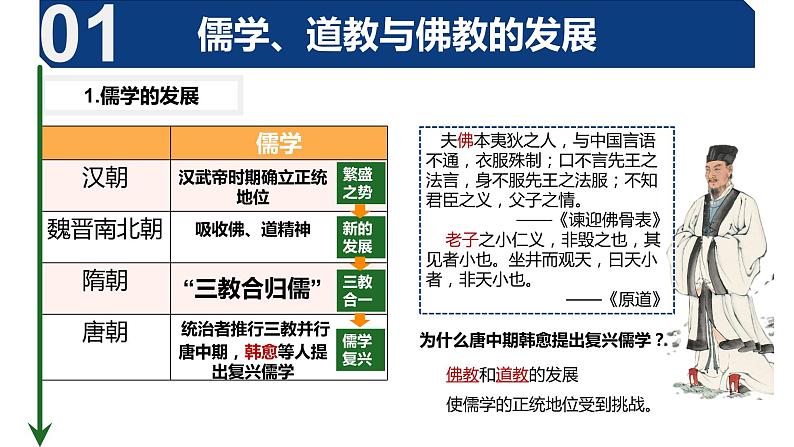 第8课三国至隋唐的文化课件2022-2023学年统编版高中历史必修中外历史纲要上册  (6)第3页