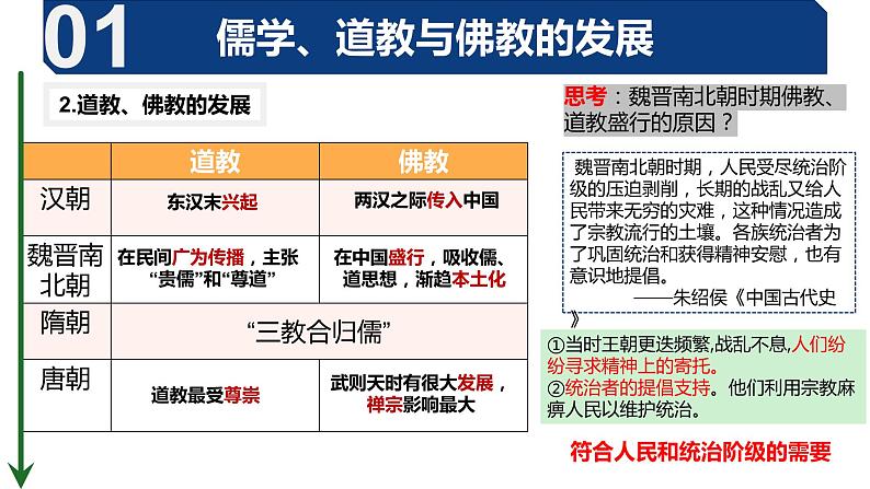 第8课三国至隋唐的文化课件2022-2023学年统编版高中历史必修中外历史纲要上册  (6)第4页