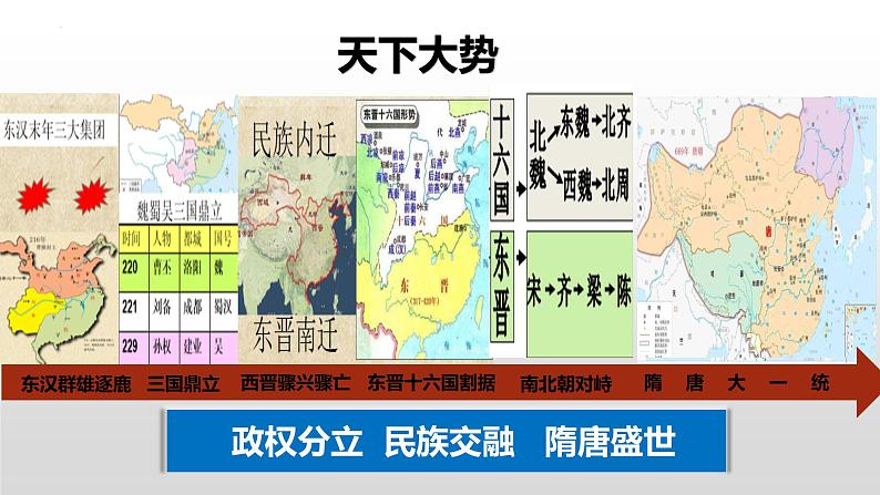 第8课三国至隋唐的文化课件2022-2023学年统编版高中历史必修中外历史纲要上册  (5)第2页