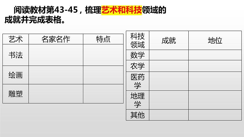 第8课三国至隋唐的文化课件2022-2023学年统编版高中历史必修中外历史纲要上册  (5)第6页