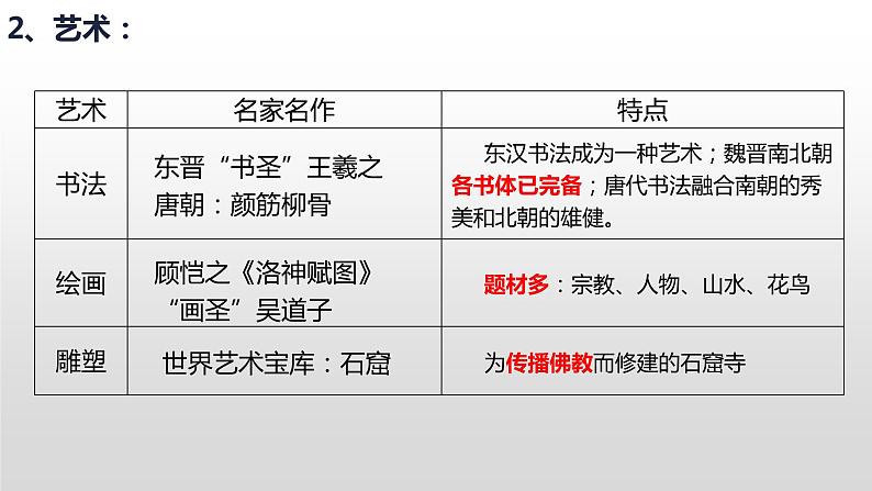 第8课三国至隋唐的文化课件2022-2023学年统编版高中历史必修中外历史纲要上册  (5)第7页