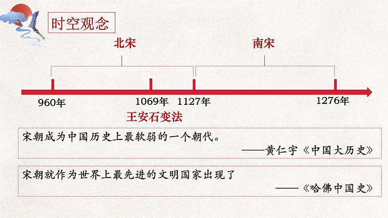 第9课 两宋的政治和军事课件2022-2023学年统编版高中历史必修中外历史纲要上册  (6)第2页