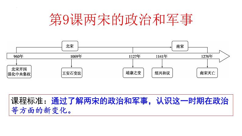 第9课 两宋的政治和军事课件2022-2023学年统编版高中历史必修中外历史纲要上册  (9)第1页