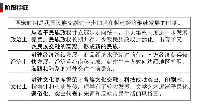 第9课 两宋的政治和军事课件2022-2023学年统编版高中历史必修中外历史纲要上册  (9)第4页