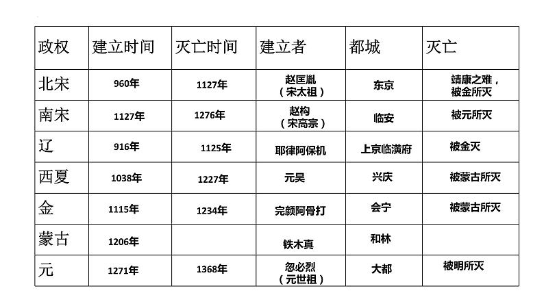 第9课 两宋的政治和军事课件2022-2023学年统编版高中历史必修中外历史纲要上册  (9)第5页