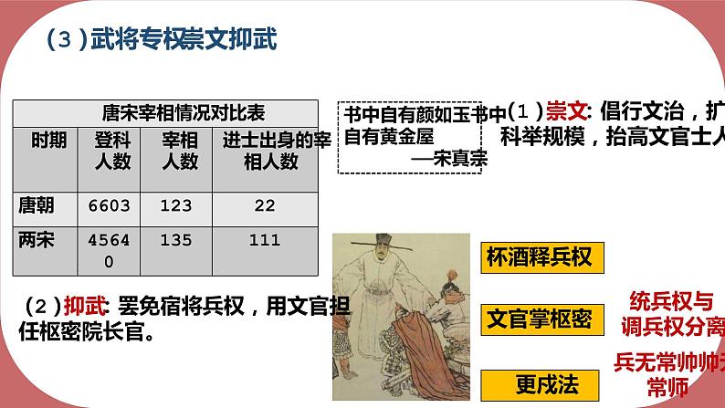 第9课 两宋的政治和军事课件2022-2023学年统编版高中历史必修中外历史纲要上册  (2)第8页