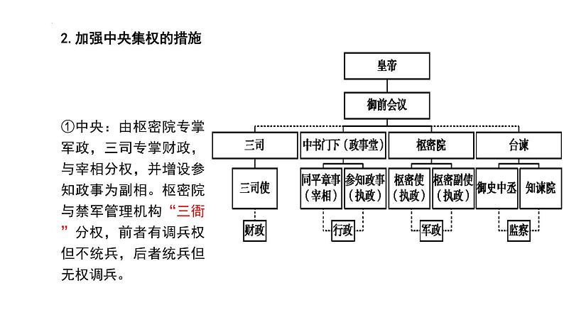 第9课 两宋的政治和军事课件2022-2023学年统编版高中历史必修中外历史纲要上册  (1)第6页