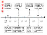 2022-2023学年高中历史统编版（2019）选择性必修一第11课 中国古代的民族关系与对外交往 课件