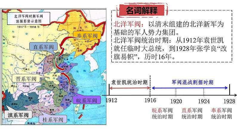 2023届高三历史一轮复习第20课 北洋军阀统治时期的政治、经济与文化课件05