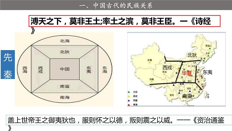 2022-2023学年高中历史统编版（2019）选择性必修一.第11课 中国古代的民族关系与对外交往 课件04