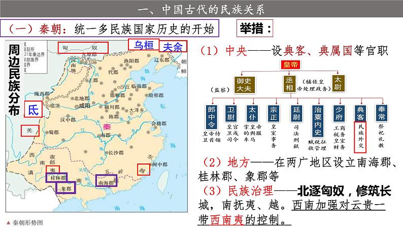 2022-2023学年高中历史统编版（2019）选择性必修一.第11课 中国古代的民族关系与对外交往 课件05