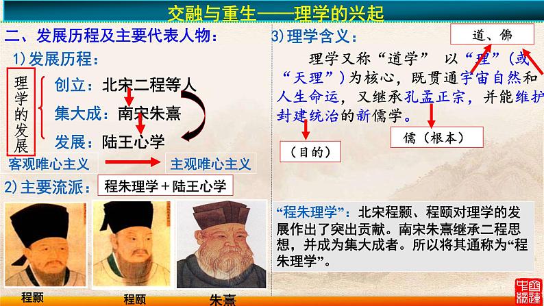 2022-2023学年高中历史统编版（2019）必修中外历史纲要上册第12课 辽宋夏金元的文化 课件第7页