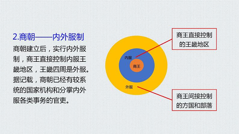 第1课中国古代政治制度的形成与发展课件高中历史统编版选择性必修一 (4)05