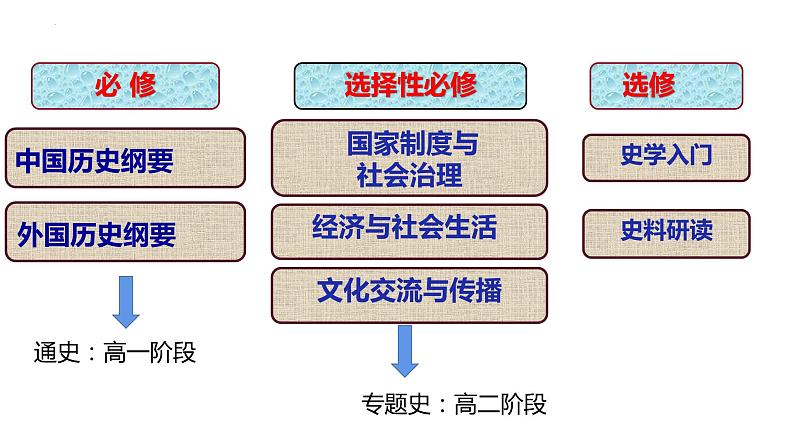 第1课中国古代政治制度的形成与发展课件高中历史统编版选择性必修一 (7)01