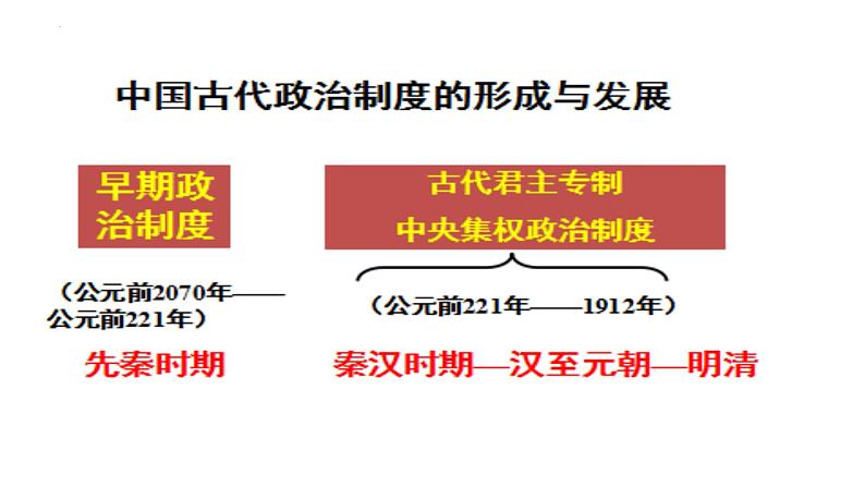 第1课中国古代政治制度的形成与发展课件高中历史统编版选择性必修一 (7)07