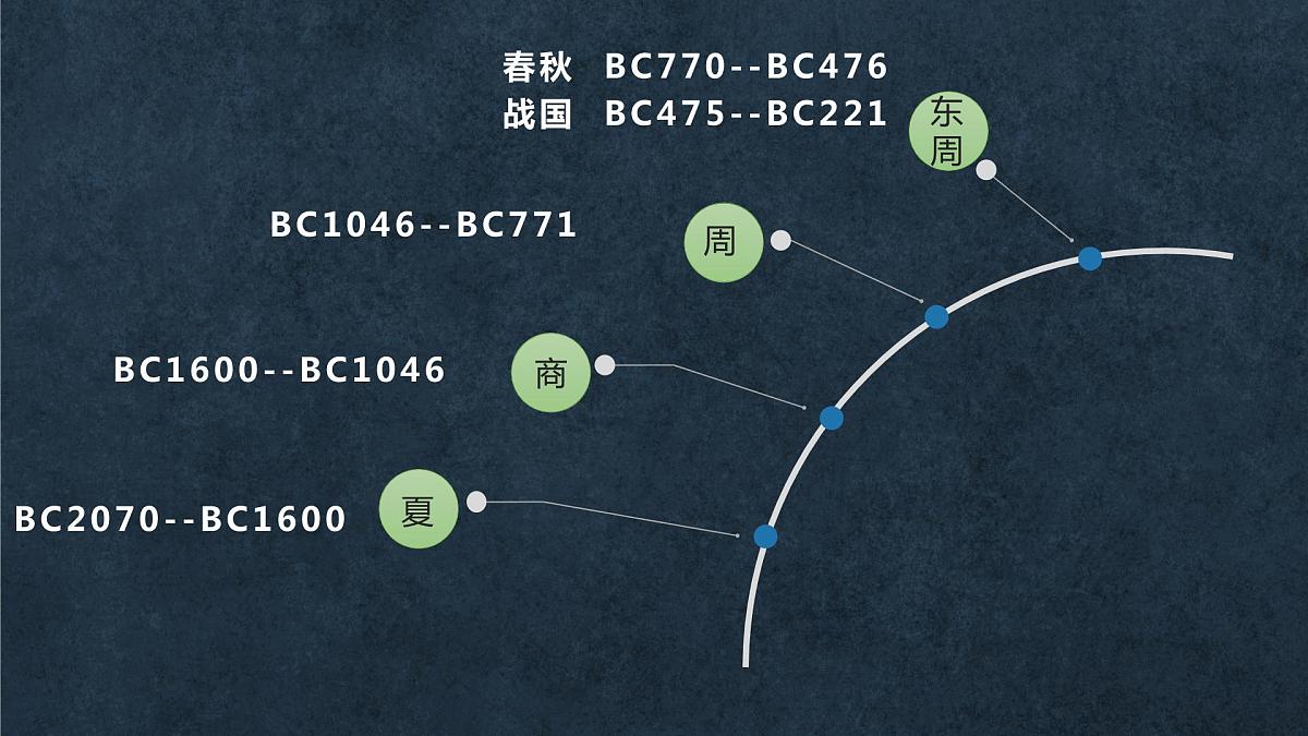 2022-2023学年高中历史统编版（2019）必修中外历史纲要上册第2课 诸侯纷争与变法运动 课件第1页