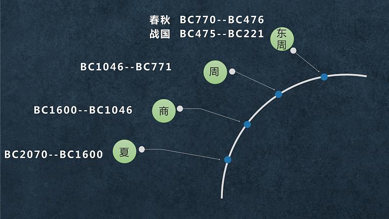 2022-2023学年高中历史统编版（2019）必修中外历史纲要上册第2课 诸侯纷争与变法运动 课件01