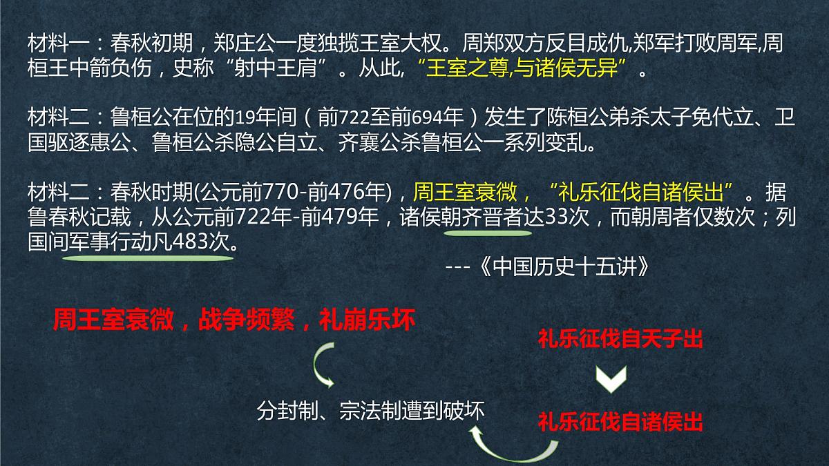 2022-2023学年高中历史统编版（2019）必修中外历史纲要上册第2课 诸侯纷争与变法运动 课件第6页