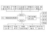 2022-2023学年高中历史统编版（2019）必修中外历史纲要上册第4课 西汉与东汉——统一多民族封建国家的巩固 课件