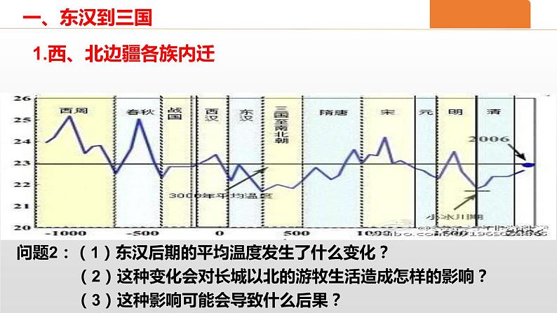 2022-2023学年高中历史统编版（2019）必修中外历史纲要上册第5课 三国两晋南北朝的政权更迭与民族交融 课件第5页