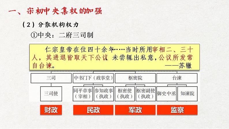 2022-2023学年高中历史统编版（2019）必修中外历史纲要上册第9课 两宋的政治和军事 课件08