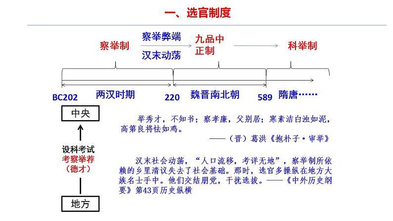 2022-2023学年高中历史统编版（2019）必修中外历史纲要上册第7课 隋唐制度的变化与创新 课件第3页