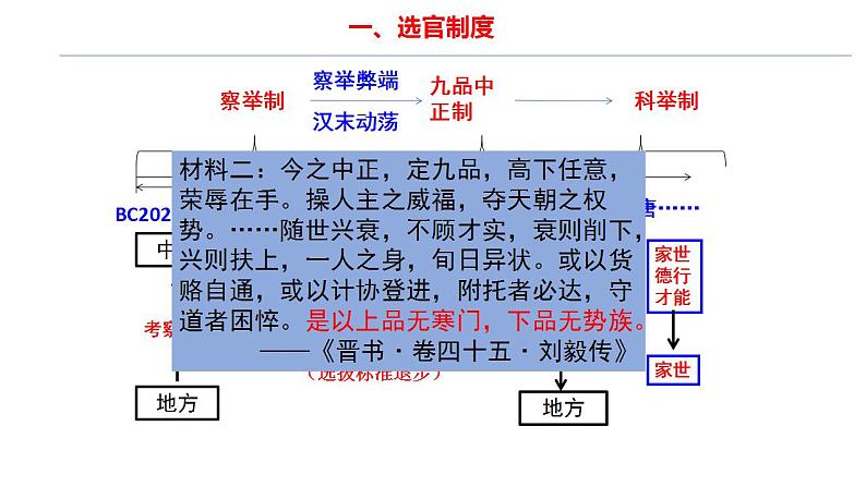 2022-2023学年高中历史统编版（2019）必修中外历史纲要上册第7课 隋唐制度的变化与创新 课件第4页