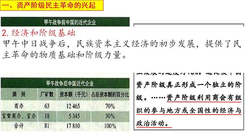 2022-2023学年高中历史统编版（2019）必修中外历史纲要上册第19课 辛亥革命课件06