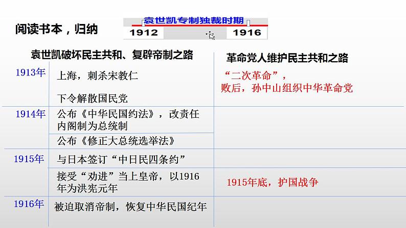 2022-2023学年高中历史统编版（2019）必修中外历史纲要上册第20课 北洋军阀统治时期的政治、经济与文化 课件第4页